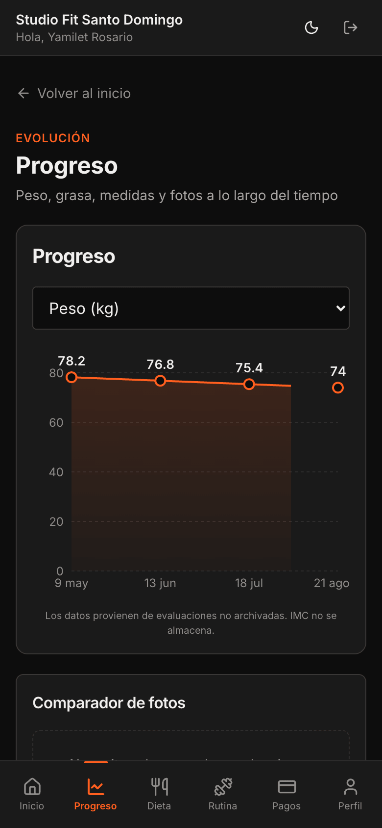 Portal del cliente en el celular mostrando la gráfica de evolución de su peso