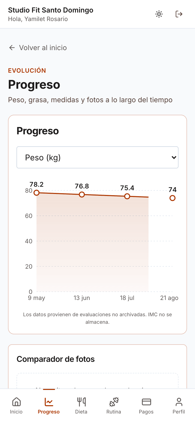 Portal del cliente en el celular mostrando la gráfica de evolución de su peso